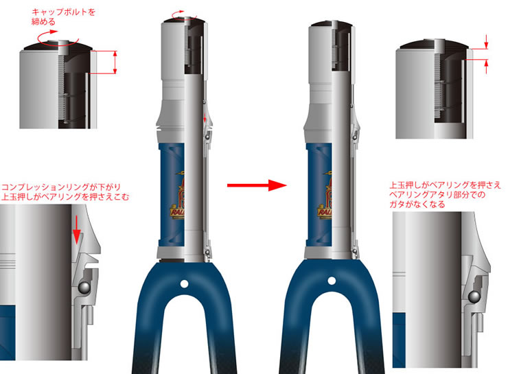 アヘッドの仕組み図