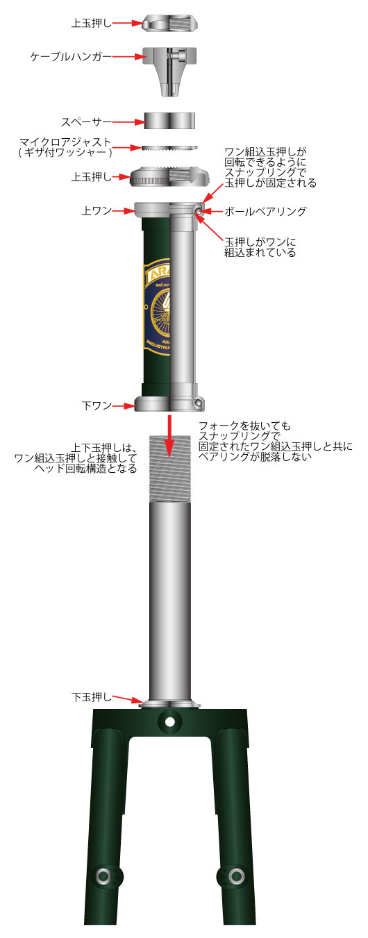 輪行ヘッド構造図