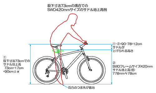 サドル高の例