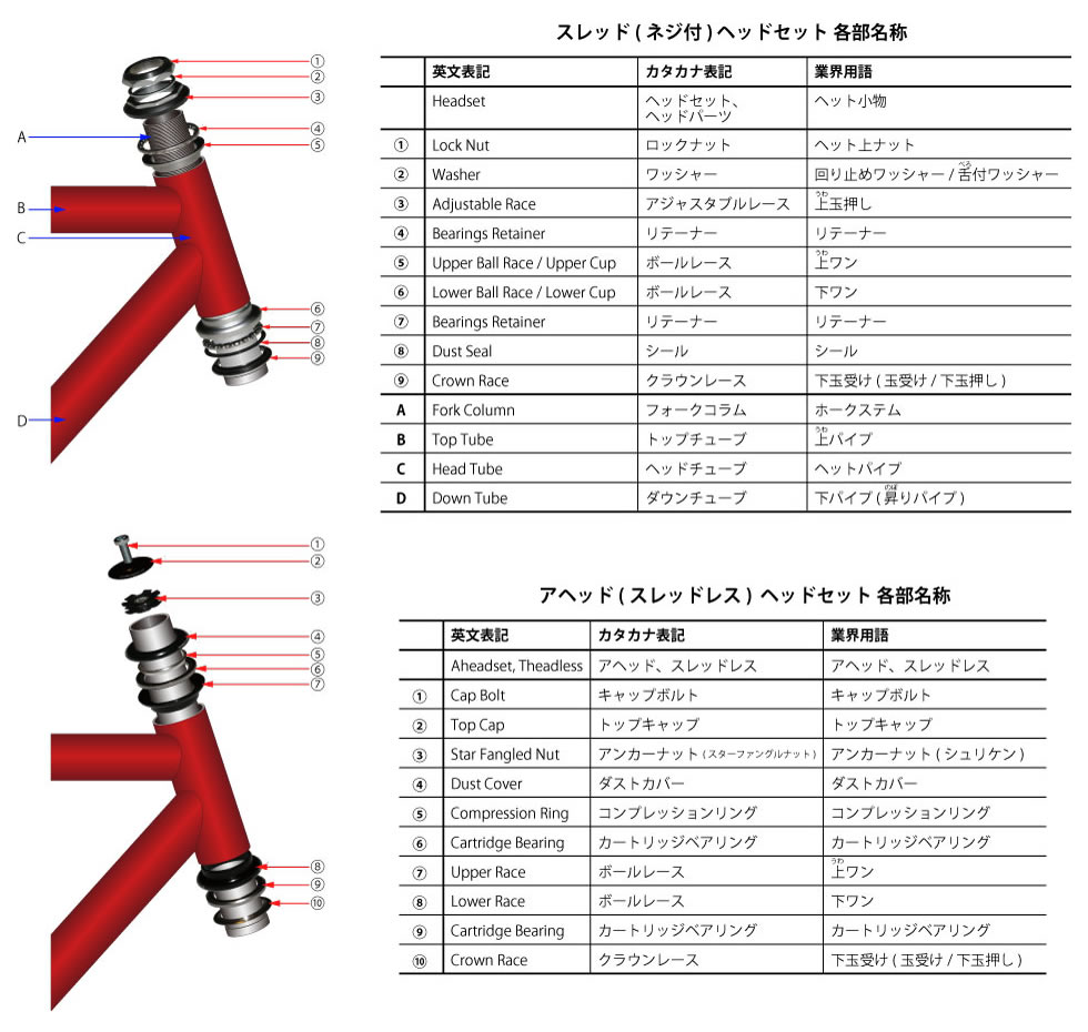 ヘッドセット名称