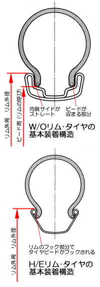 タイヤとリムの断面