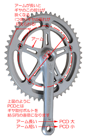 infoFAQ スポーツバイクの華 変速 (追記編)