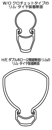 タイヤとリムの断面