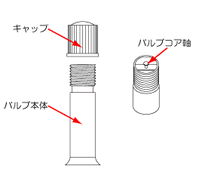 米式