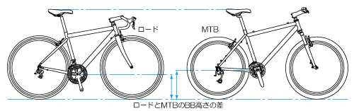 ロードとMTBのBB高さ比較