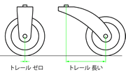 トレール0とトレール長い