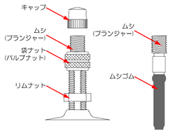 英式バルブ