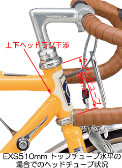 ヘッドチューブ