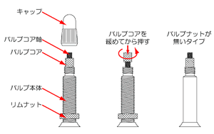 フレンチバルブ