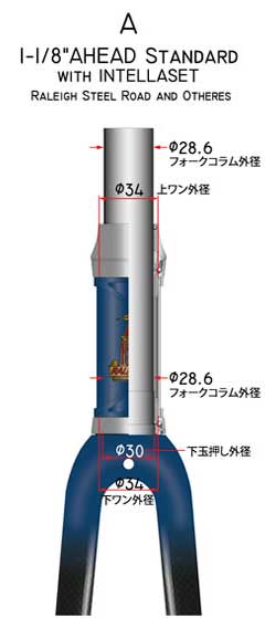 AHEAD A