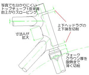 トップダウンチューブ間隔2