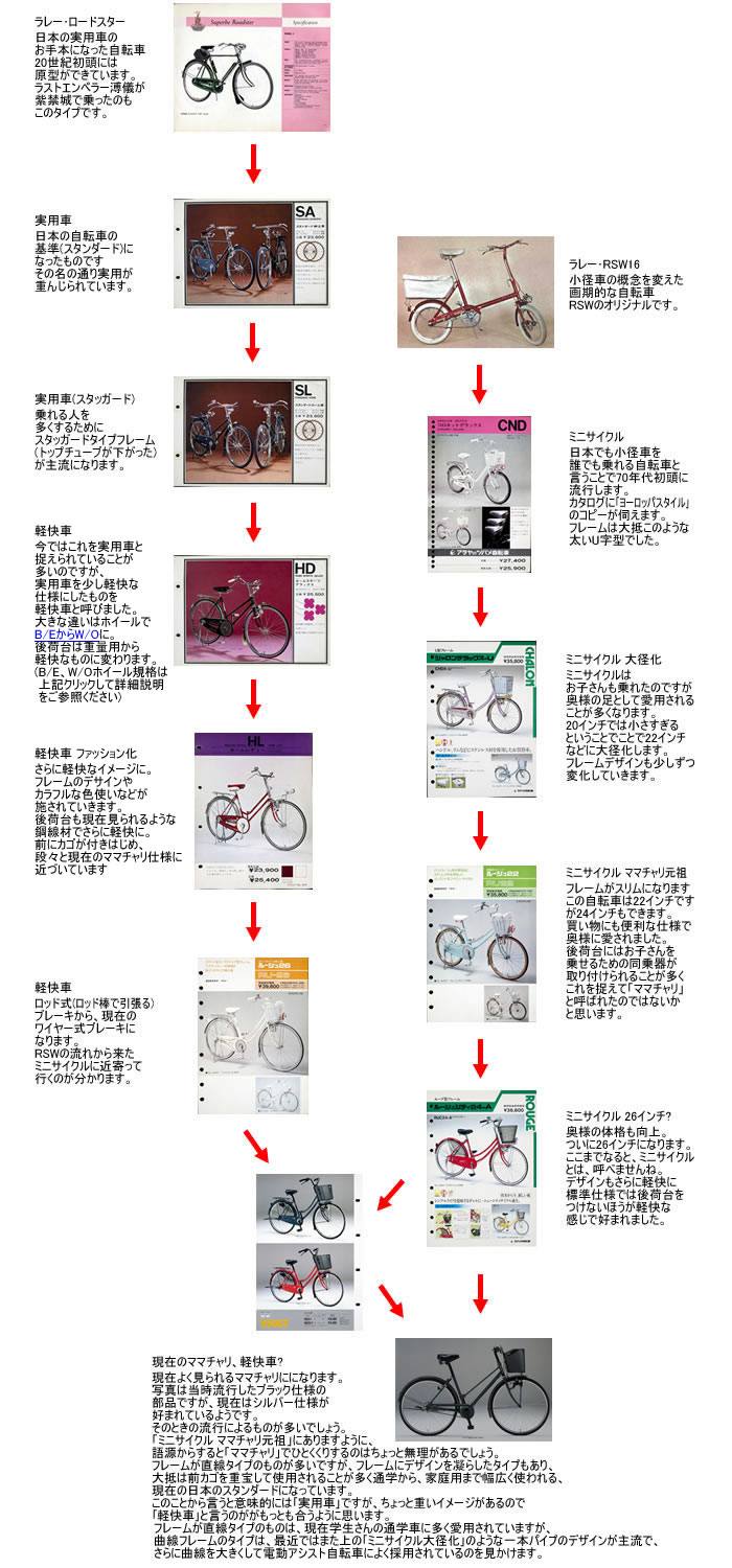 系譜