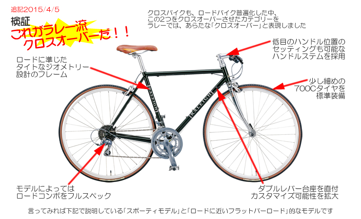 ラレー流クロスバイク