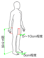 股下寸法測定図