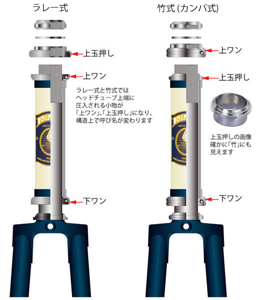 アヘッド比較図