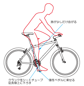乗車時のサドルの高さ