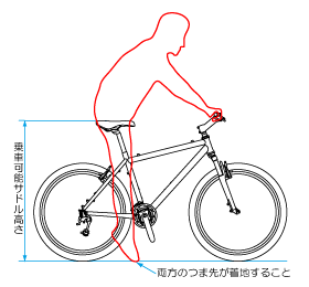 乗車イメージ