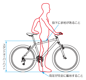 スタンドオーバーハイト