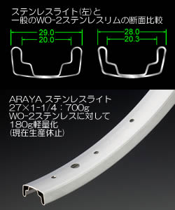 ステンレスリム