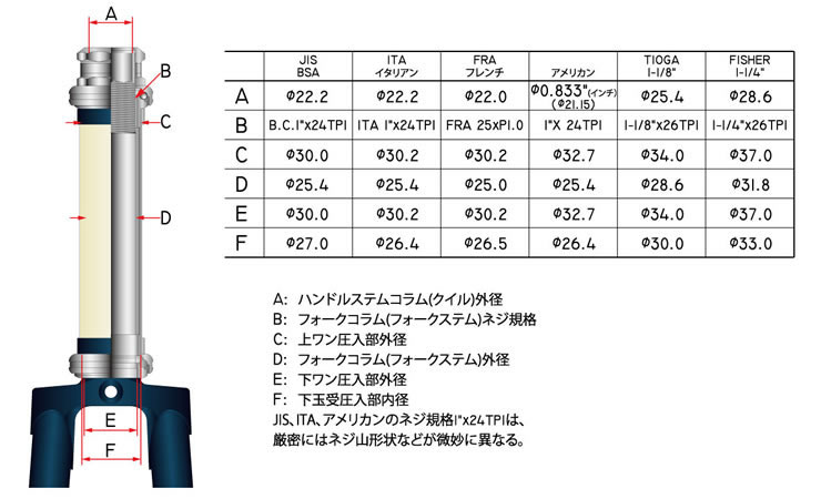 コラム寸法