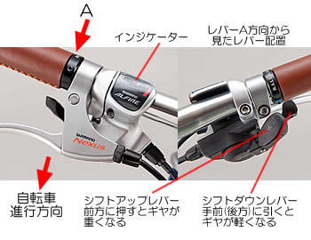 シフターまわり