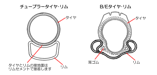リムとタイヤの断面