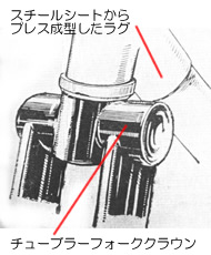チューブラーフォーククラウンとスチール製フレームラグ